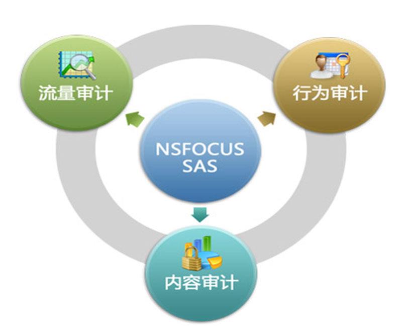 綠盟安全審計系統